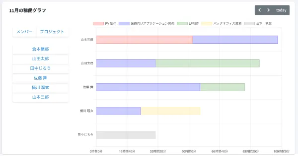 ワンクリックで稼働状況を確認